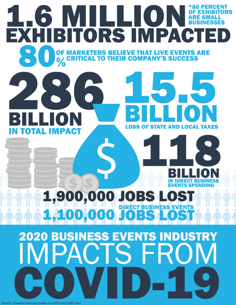 COVID-19 Impact on Events