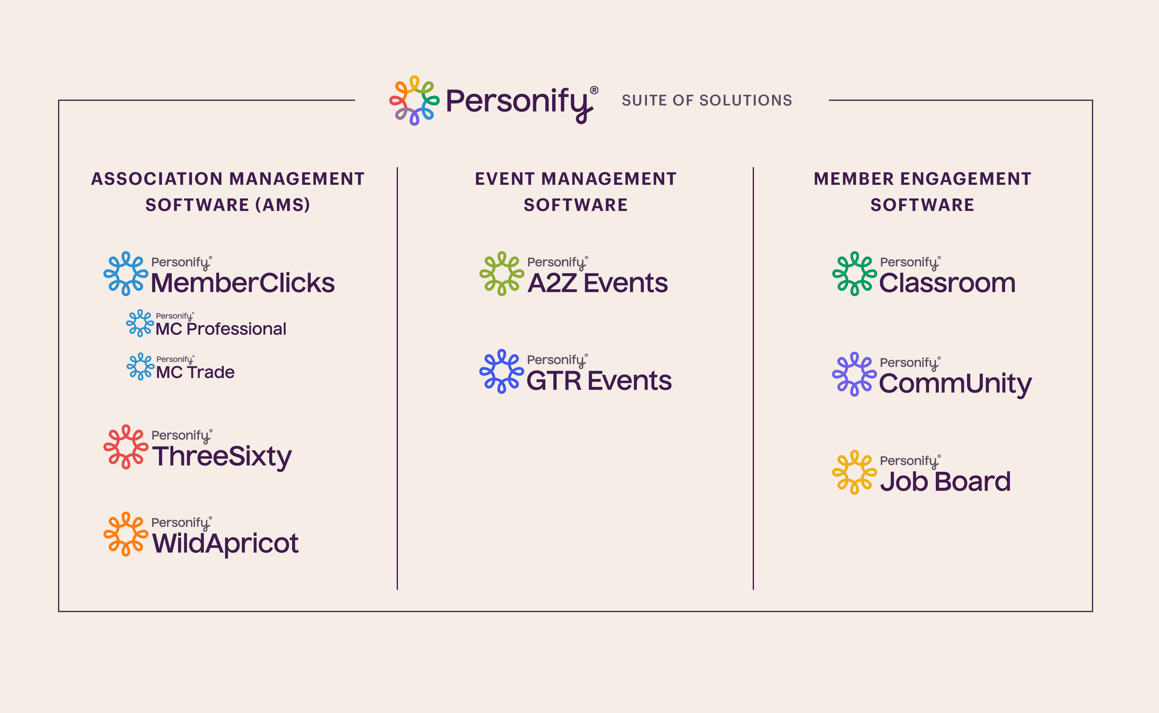 Personify Suite of Solutions